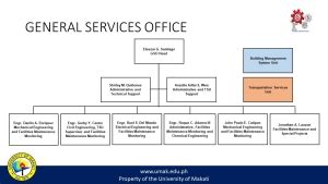 Place of Assignment : GENERAL SERVICES OFFICE .